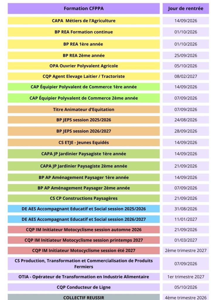 Rentrée 2026-2027 CFPPA